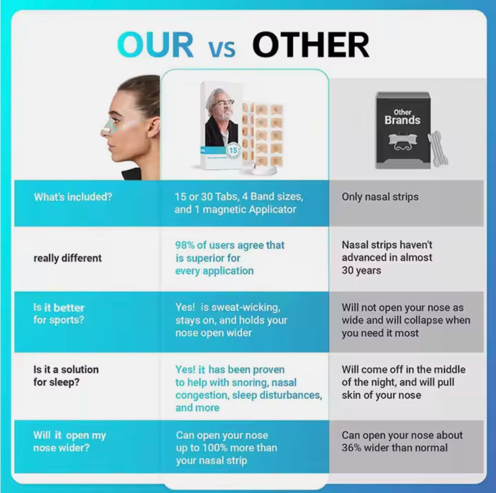 Breathe Well™️ Nose Strip